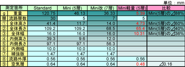 �t��V�X�e���p�}�C�N���l�c�R�E