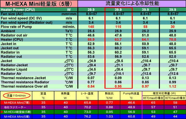 �M����̋Z�p�v�V���}��